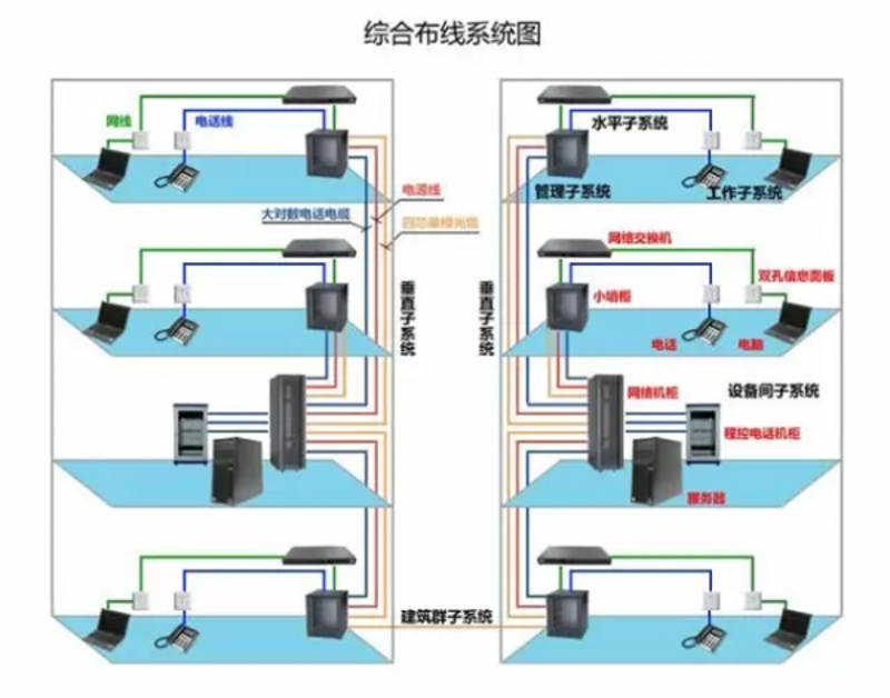 弱电工程：揭秘看不见的建筑灵魂